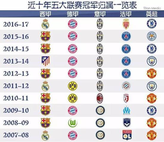 加纳乔的风